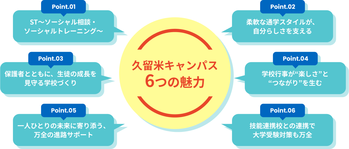 久留米キャンパス6つの魅力